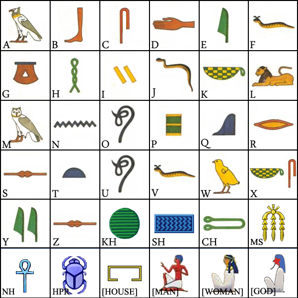Egyptian Hieroglyphs Alphabet Free Printable